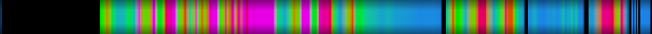 Script heatmap
