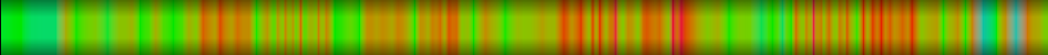 Script heatmap