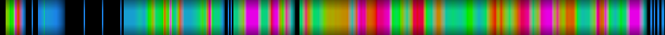 heatmap