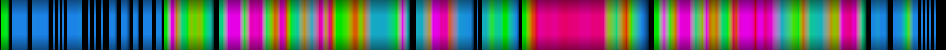 Script heatmap