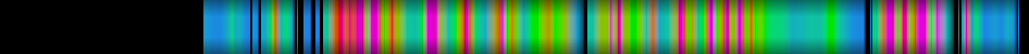 Script heatmap