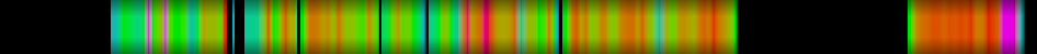 heatmap