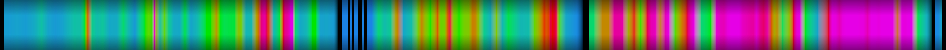 heatmap