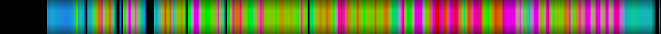 Script heatmap