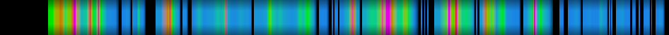 Script heatmap