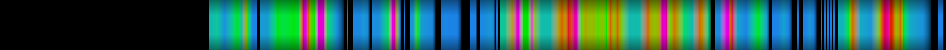 Script heatmap