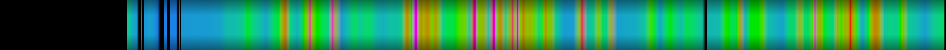 Script heatmap