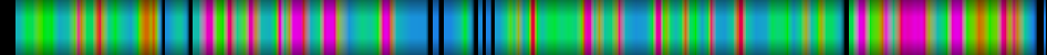 Script heatmap