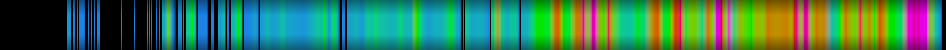 heatmap
