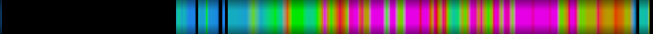 Script heatmap