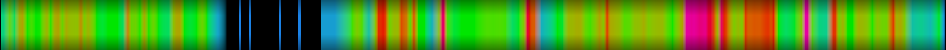 heatmap