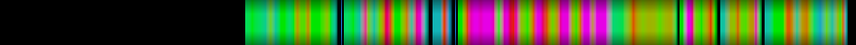 Script heatmap