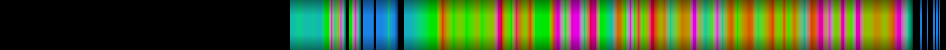 Script heatmap