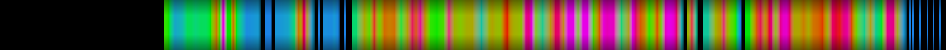 Script heatmap