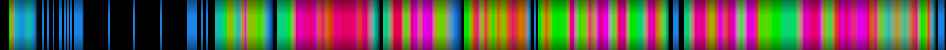 Script heatmap