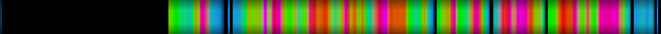 Script heatmap