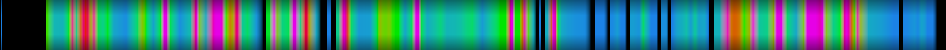 Script heatmap