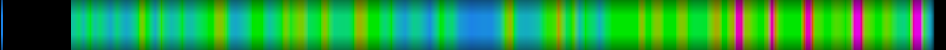 Script heatmap