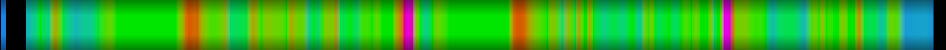 heatmap