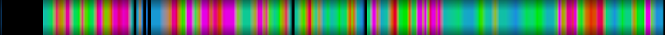 Script heatmap