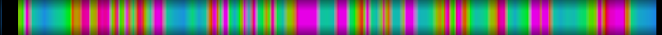 Script heatmap