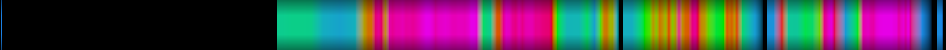 Script heatmap