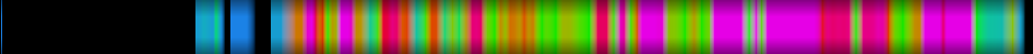 heatmap