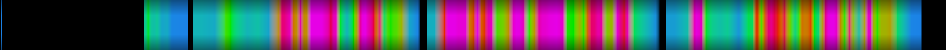 Script heatmap