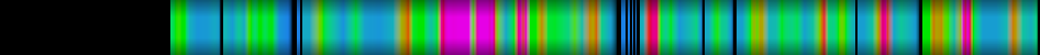 Script heatmap
