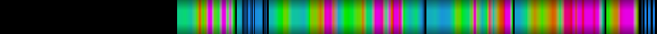 heatmap