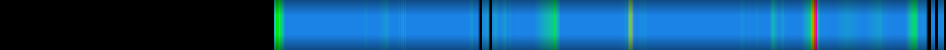 heatmap