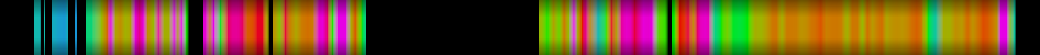 heatmap