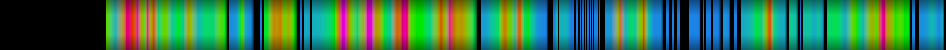 Script heatmap