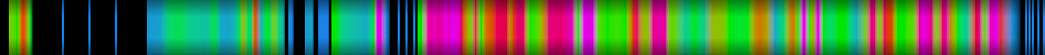 Script heatmap