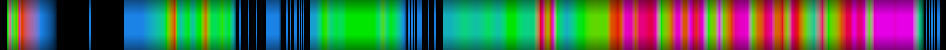 heatmap