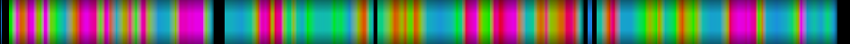 Script heatmap