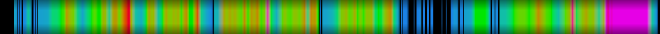 heatmap