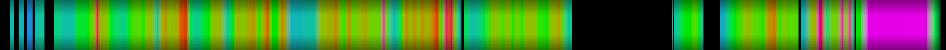 heatmap
