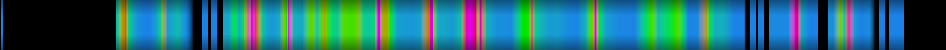 Script heatmap