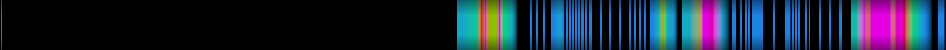 heatmap