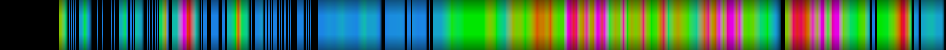 Script heatmap
