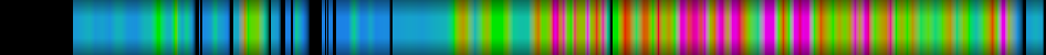 Script heatmap