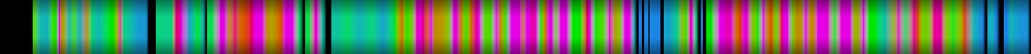 Script heatmap