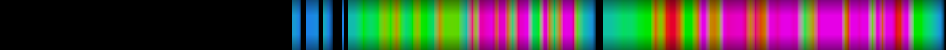 Script heatmap