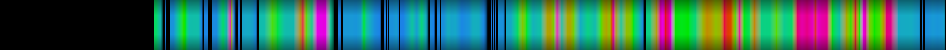 Script heatmap