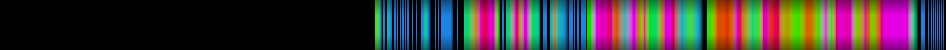 Script heatmap