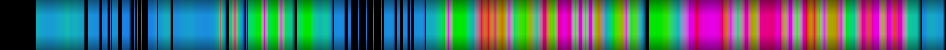 Script heatmap