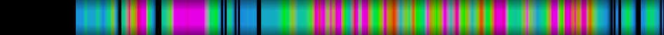 Script heatmap