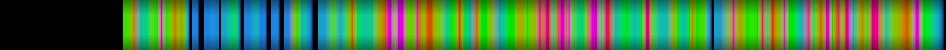 Script heatmap