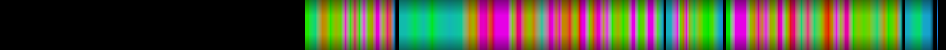 Script heatmap
